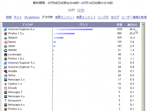 BrowsersShare