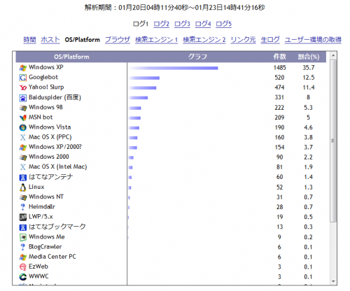 stat200801-2