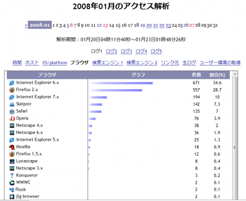 stat200801