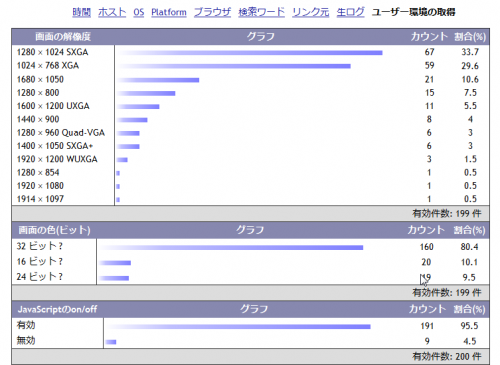 stat6